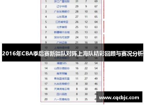 2016年CBA季后赛新疆队对阵上海队精彩回顾与赛况分析