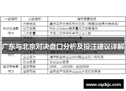 广东与北京对决盘口分析及投注建议详解